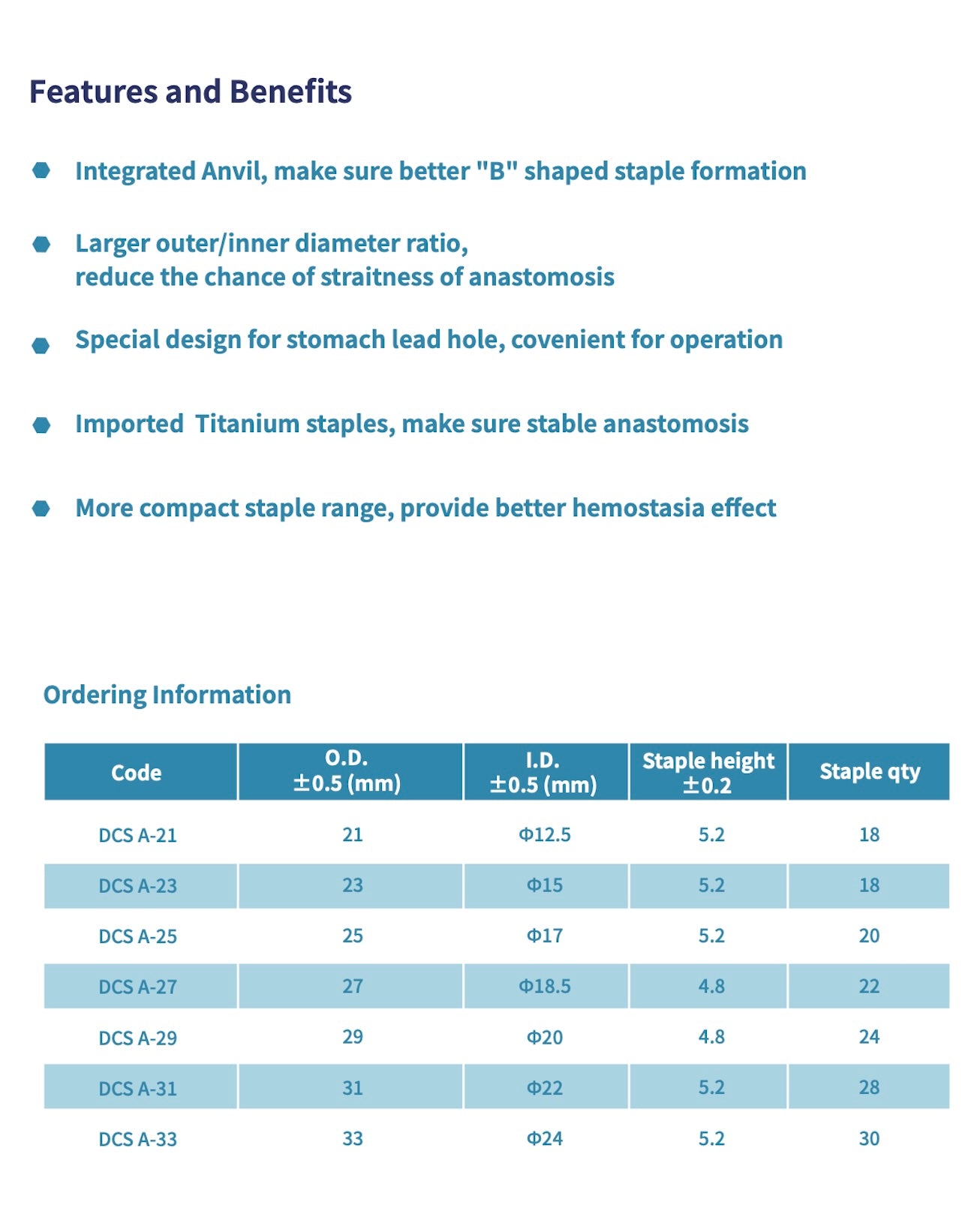 EEA Circular Stapler