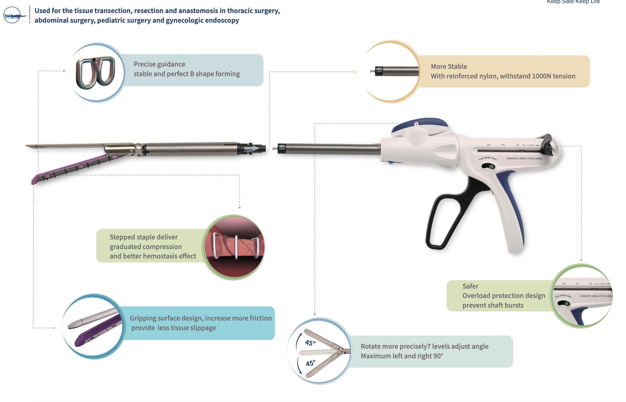 Laparoscopic / Endoscopic Stapler
